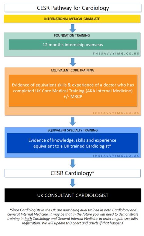 cardiology uhk.
